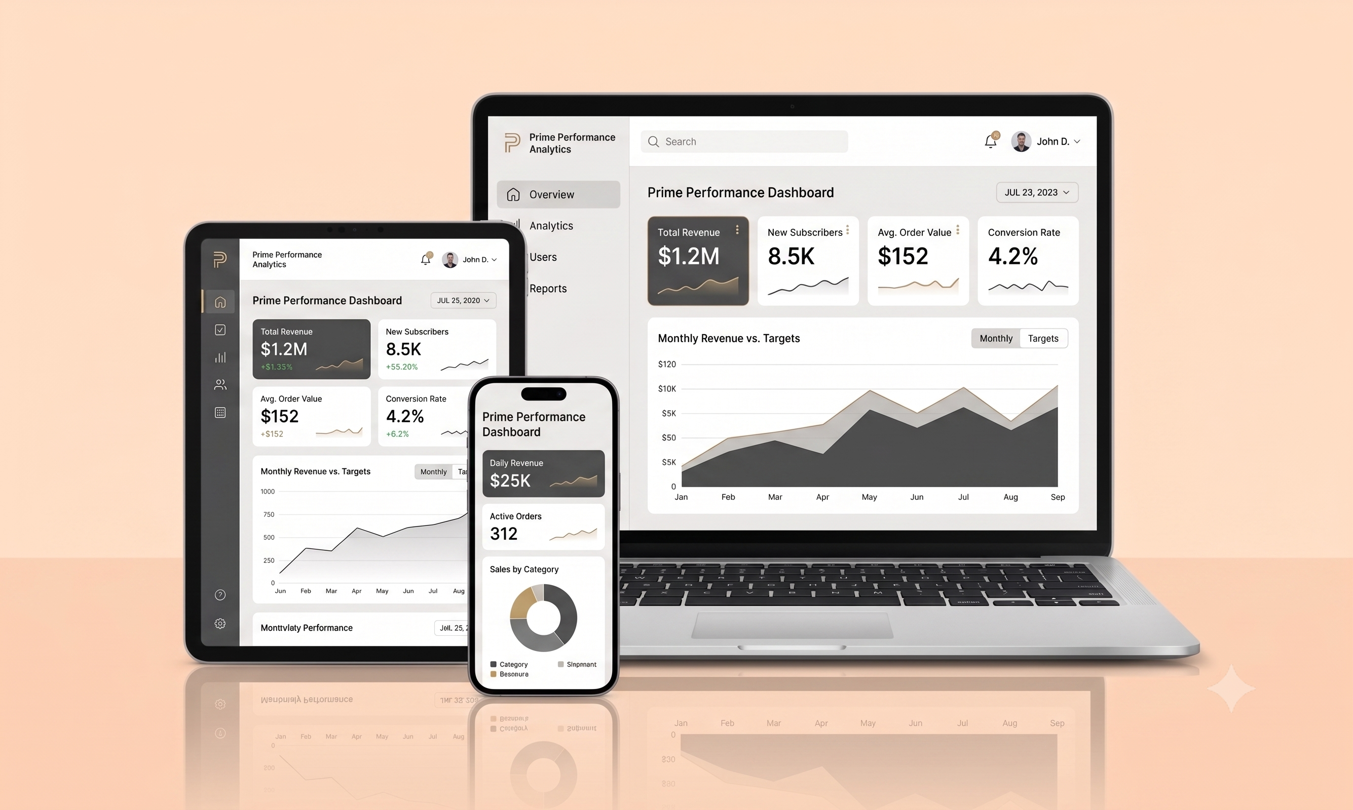 Mockup do SaaS